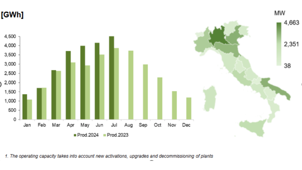 L'energia prodotta in Italia